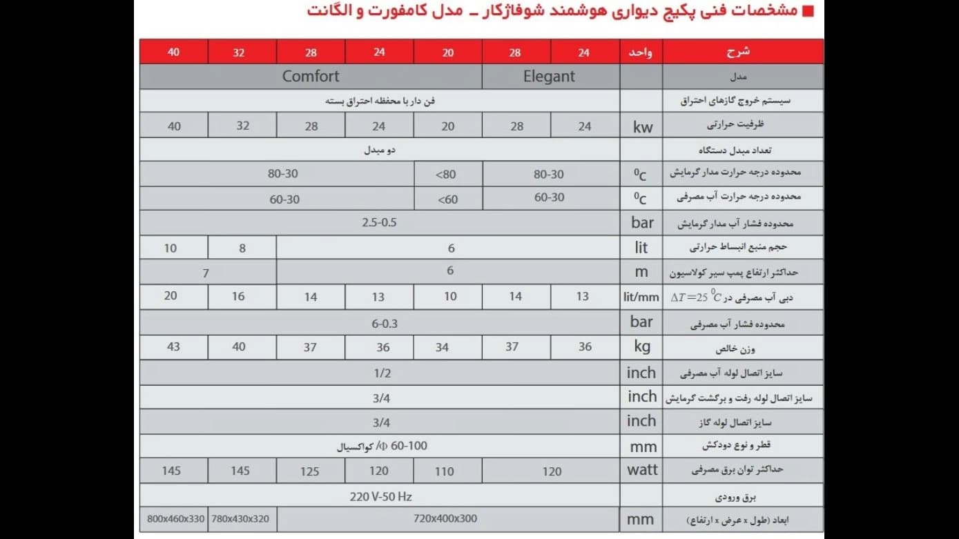 گارانتی پکیج شوفاژ دیواری