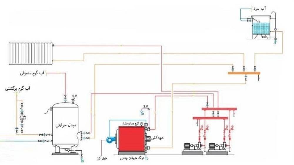 بررسی دیگ چدنی شوفاژکار مدل توربو 10 پره بررسی دیگ چدنی شوفاژکار مدل توربو 10 پره
